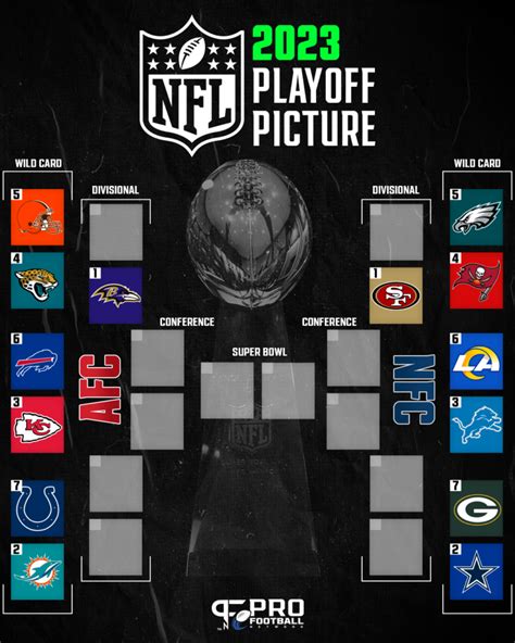 nft standings|nfl current playoff standings today.